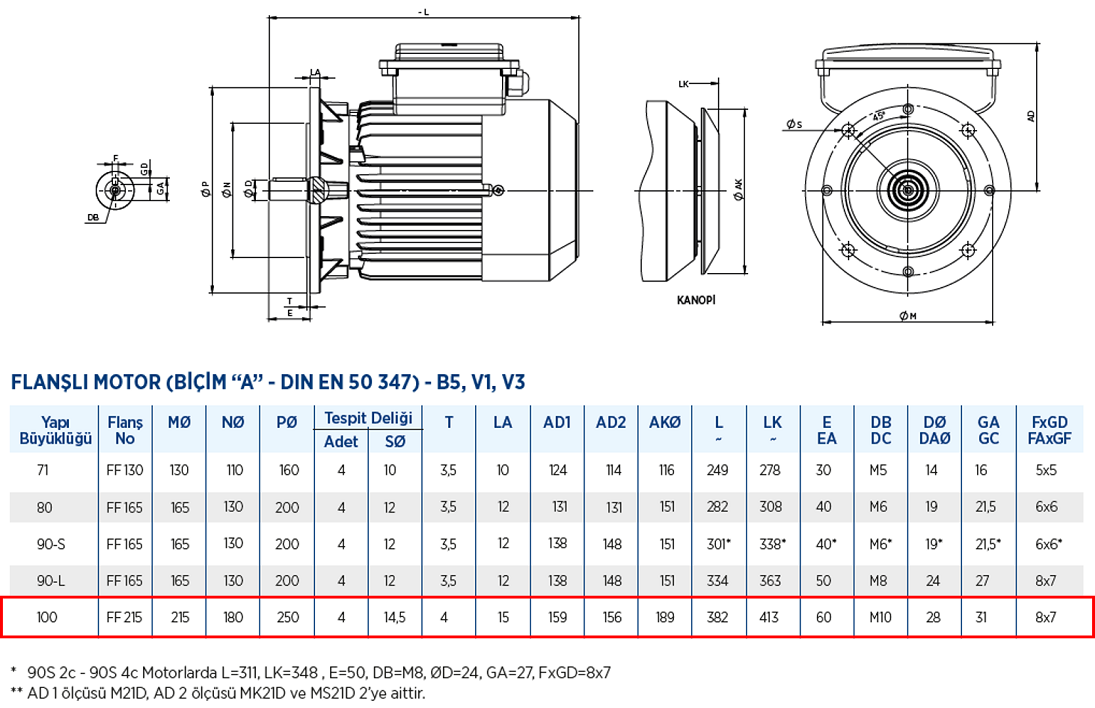 Gamak 3 kw 3000 D/D (MK21D 100 L 2a) 220 volt Monofaze Elektrik Motoru B5 Ayaksız Flanşlı Yapı Biçimi Boyut Tablosu